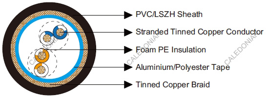 Belden Equivalent Cables 8102