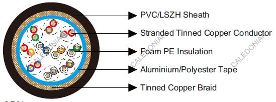 Belden Equivalent Cables 8110