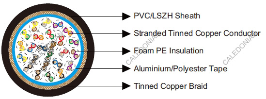 Belden Equivalent Cables 8125