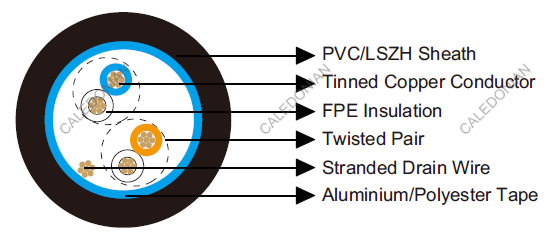 Belden Equivalent 8132
