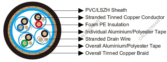 Belden Equivalent Cables 8164