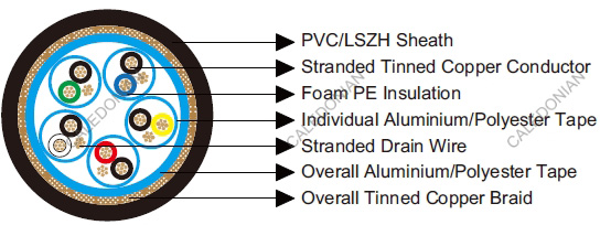 Belden Equivalent Cables 8165