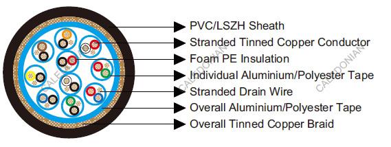 Belden Equivalent Cables 8170