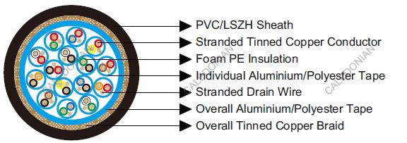 Belden Equivalent CablesBelden Equivalent Cables