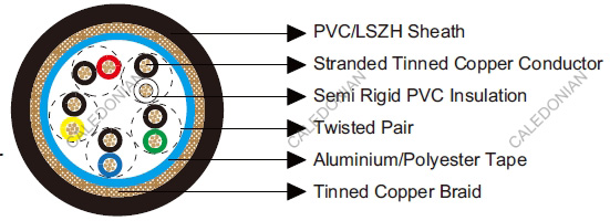 Belden Equivalent Cables 8305