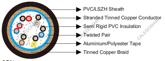 Belden Equivalent Cables 8306