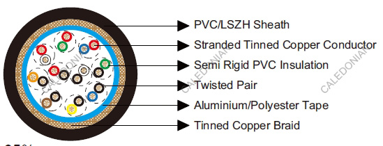 Belden Equivalent Cables 8310