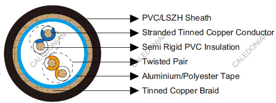 Belden Equivalent Cables 8332