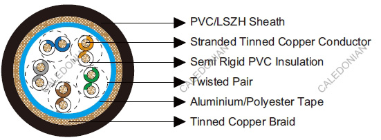Belden Equivalent Cables 8335