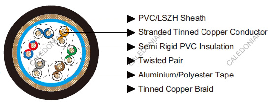 Belden Equivalent Cables 8336