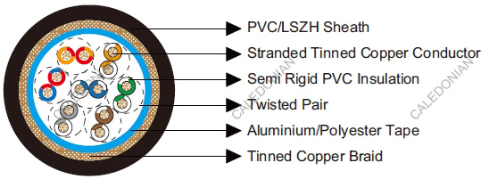Belden Equivalent Cables 8337