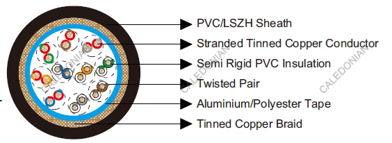 Belden Equivalent Cables 8340