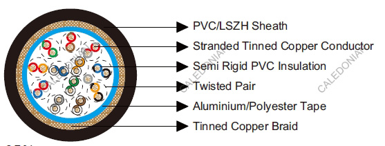 Belden Equivalent Cables 8342