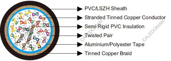 Belden Equivalent Cables 8355