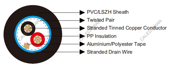 Belden Equivalent Cables 8451