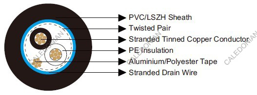 Belden Equivalent 8641