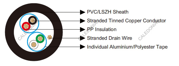 Belden Equivalent Cables 8723