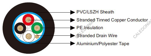 Belden Equivalent 8729