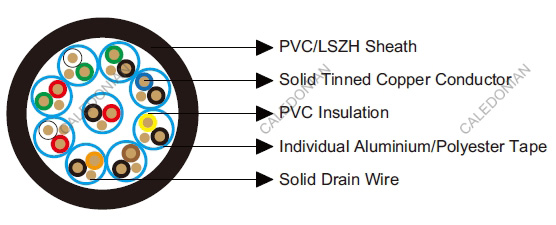 Belden Equivalent Cables 8764