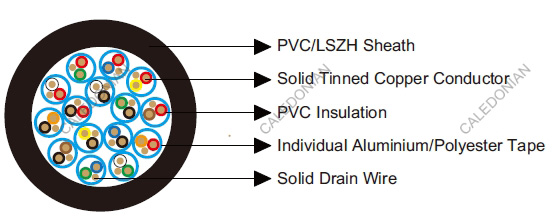 Belden Equivalent Cables 8766
