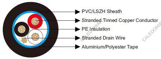 Belden Equivalent 8770