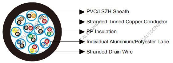Belden Equivalent Cables 8775