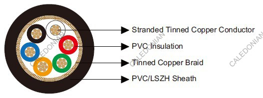 Belden Equivalent 9260