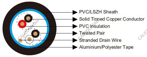 Belden Equivalent 9302