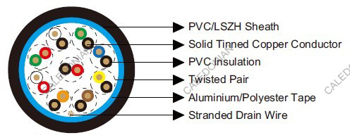 Belden Equivalent 9309