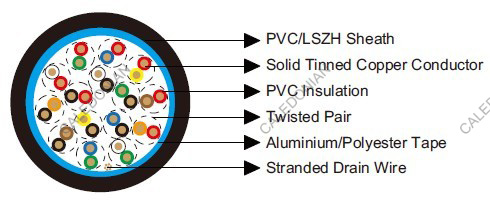 Belden Equivalent 9315