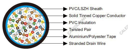 Belden Equivalent 9327