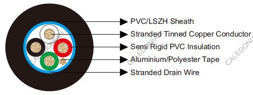 Belden Equivalent 9418