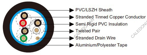 Belden Equivalent 9503