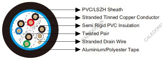 Belden Equivalent 9504