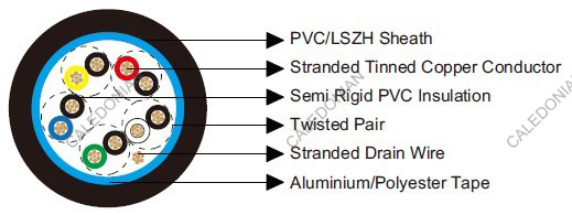 Belden Equivalent 9505