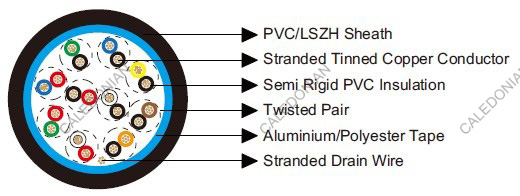 Belden Equivalent 9510