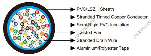 Belden Equivalent 9519
