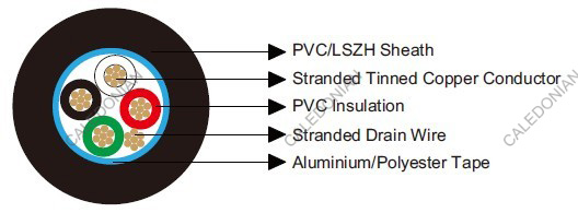 Belden Equivalent 9534