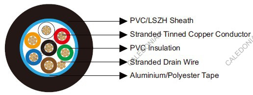 Belden Equivalent 9537