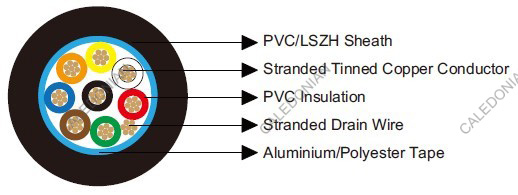 Belden Equivalent 9538