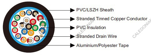 Belden Equivalent 9542