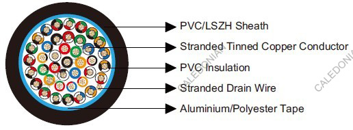 Belden Equivalent 9545