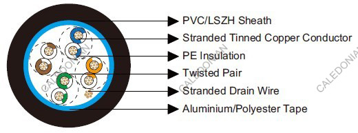 Belden Equivalent 9681