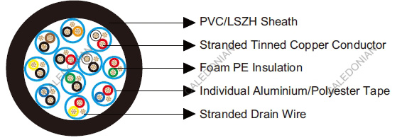 Belden Equivalent Cables 9733