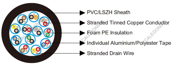 Belden Equivalent Cable 9734