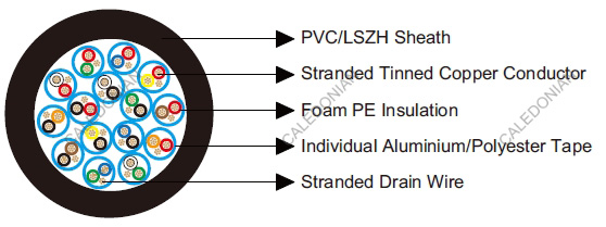 Belden Equivalent Cable 9735