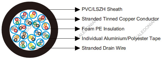 Belden Equivalent Cable 9736
