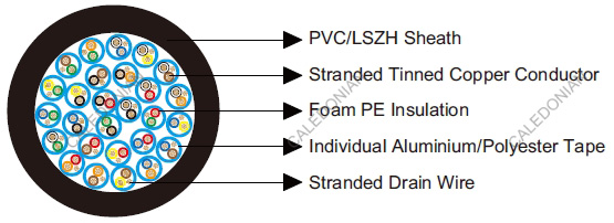 Belden Equivalent Cable 9738