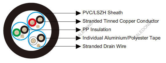 Belden Equivalent Cables 9773