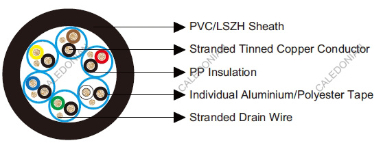 Belden Equivalent Cables 9774